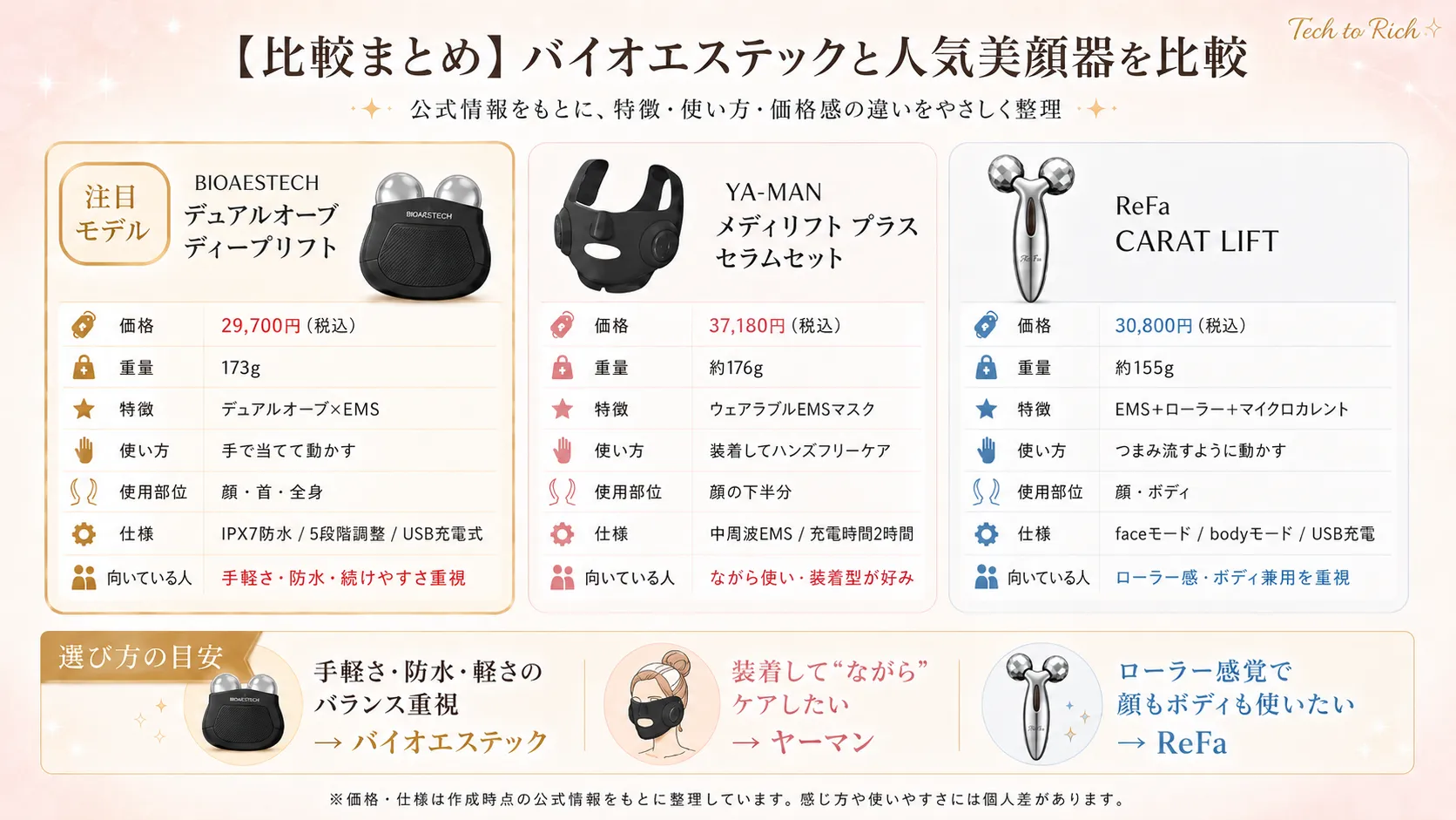 バイオエステック デュアルオーブディープリフトと人気美顔器(YA-MAN メディリフト・ReFa CARAT LIFT)の比較まとめ
