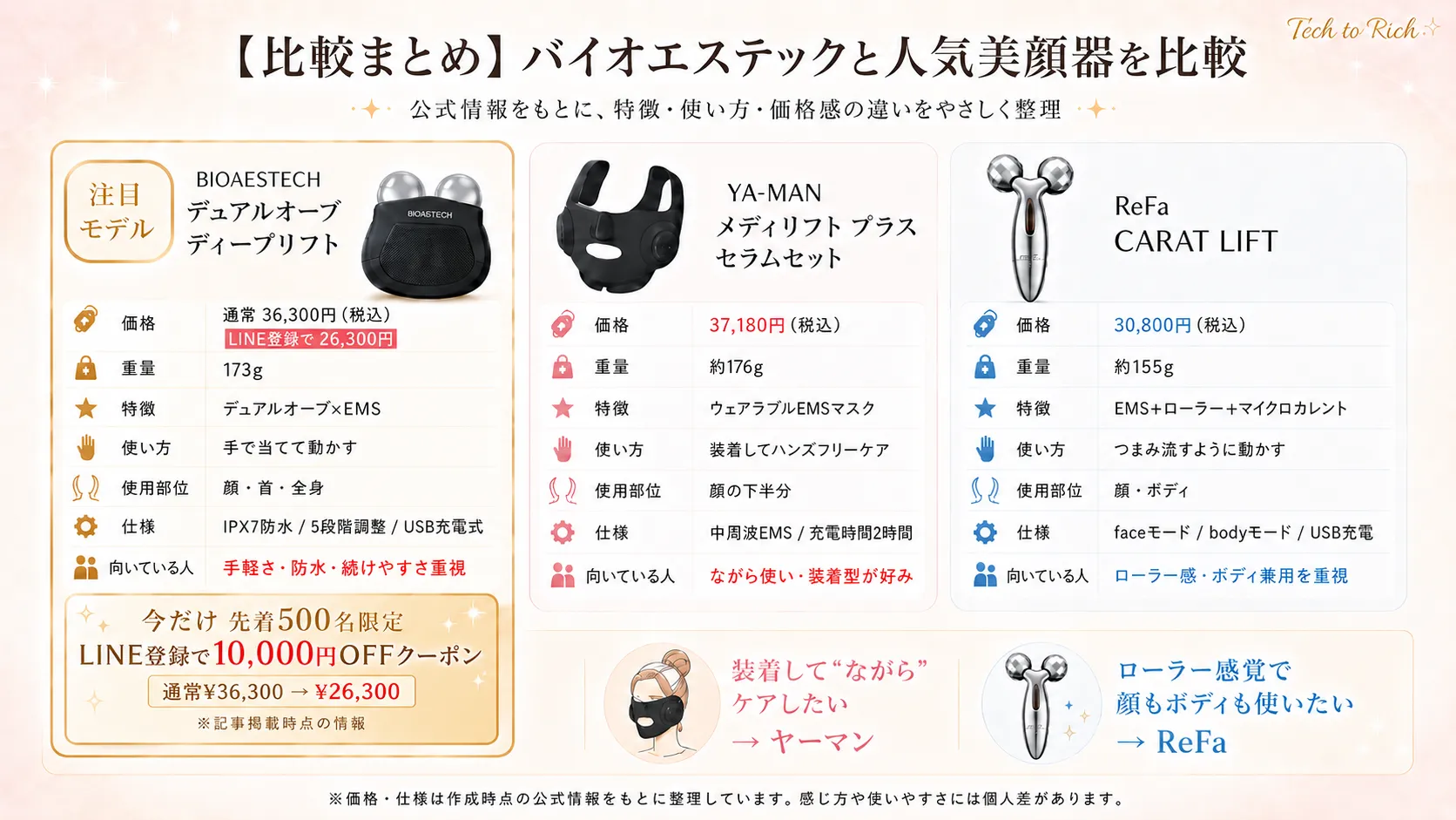 楽天1位】バイオエステック美顔器の気になる情報を編集部が徹底