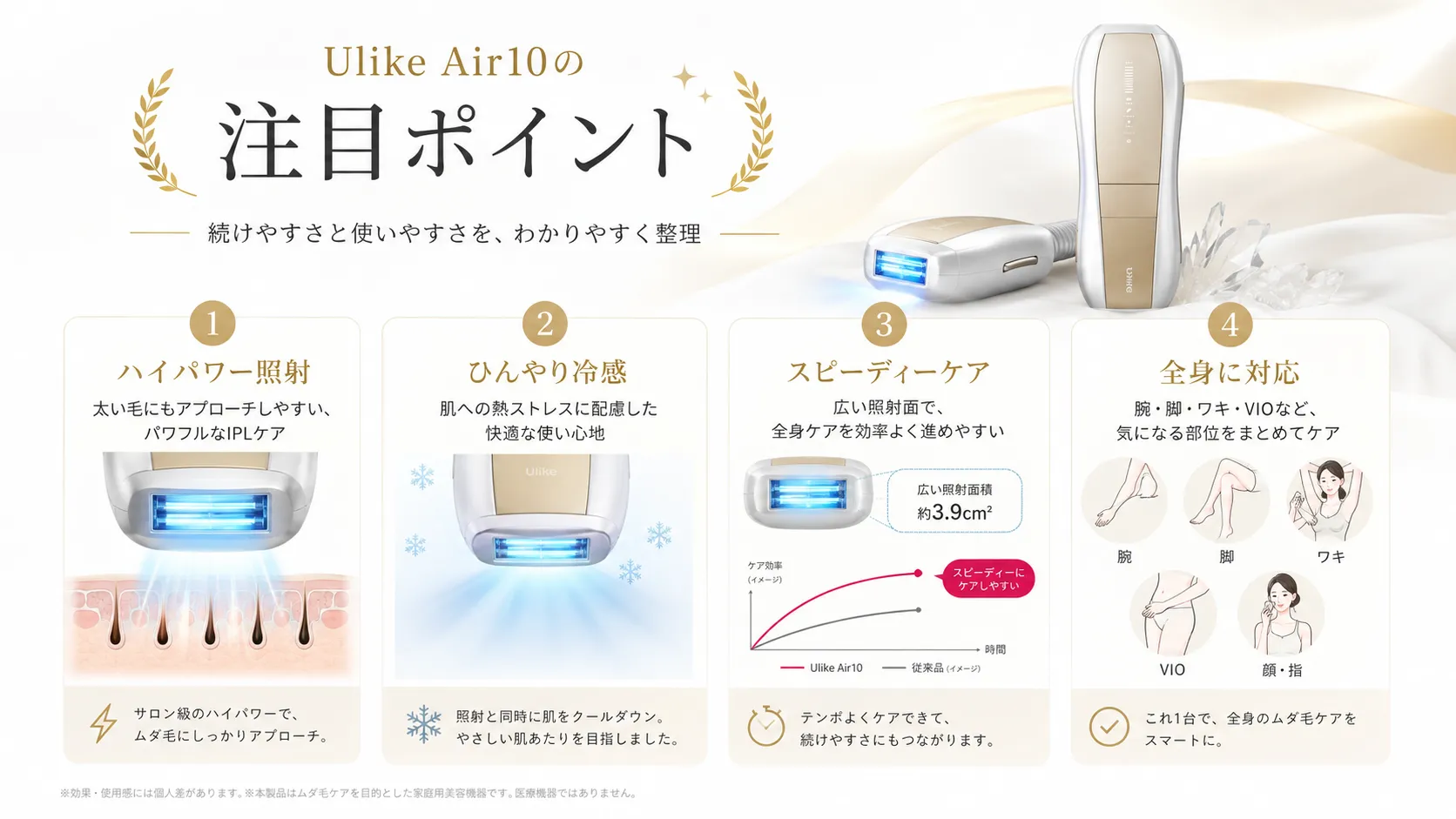 Ulike Air10の注目ポイント。ハイパワー照射・ひんやり冷感・スピーディーケア・全身に対応の4つ