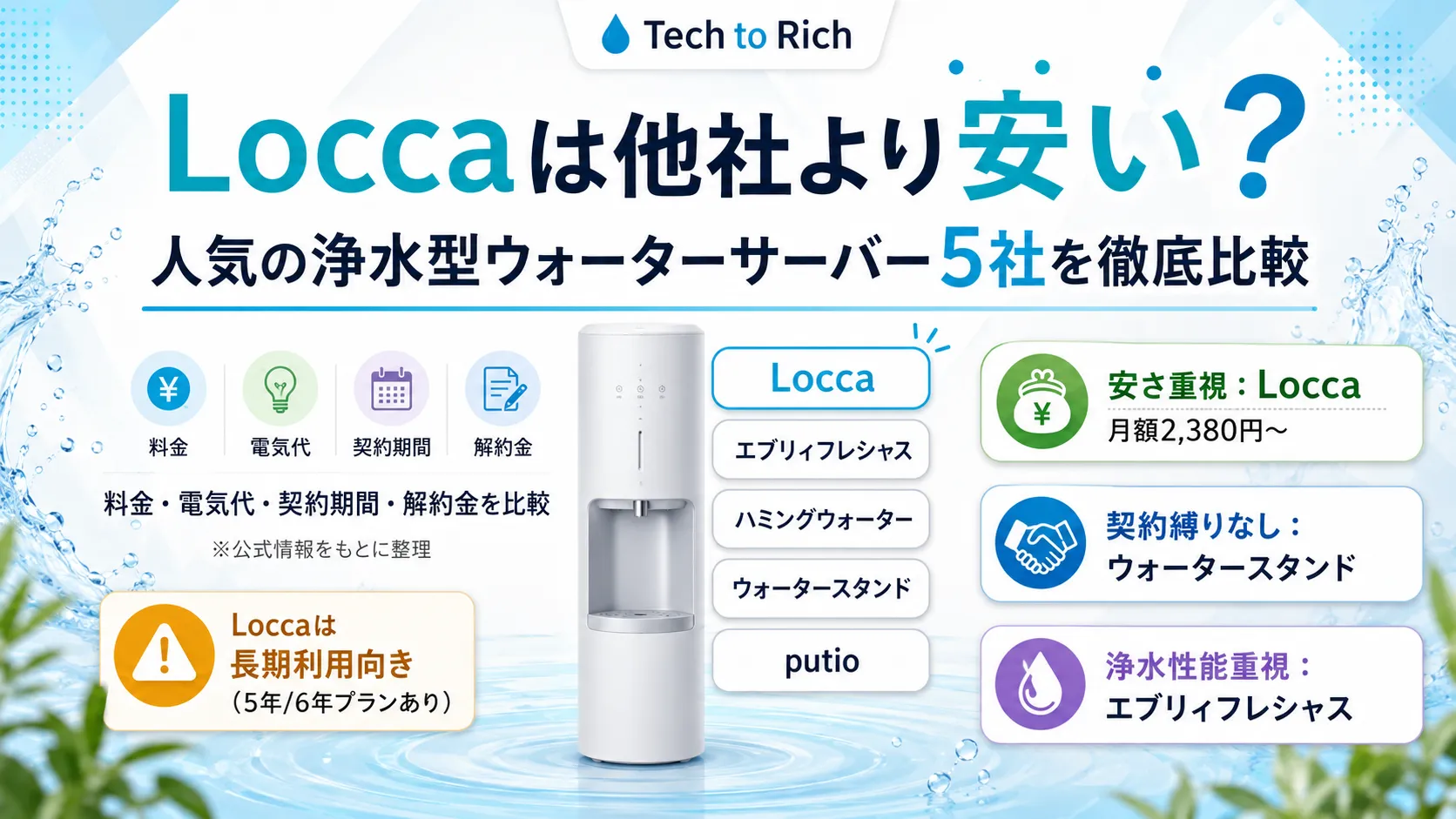 Loccaと他社ウォーターサーバーの料金・電気代・解約金を比較する冒頭画像