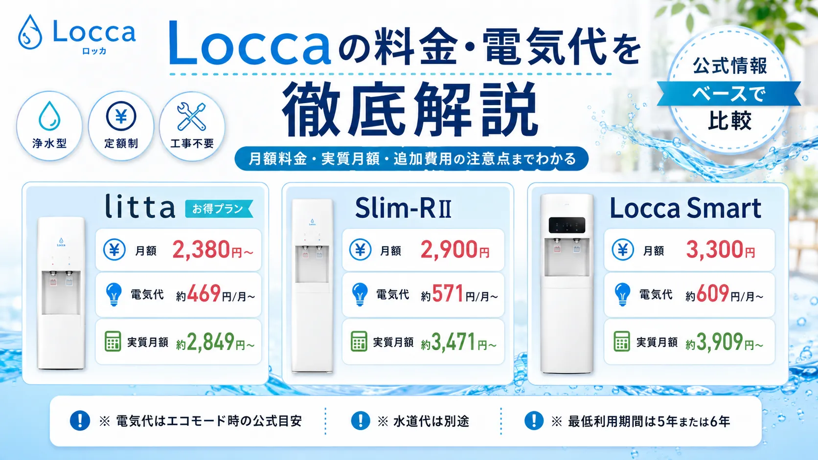 Loccaの料金・電気代を公式情報ベースで比較する記事の冒頭画像