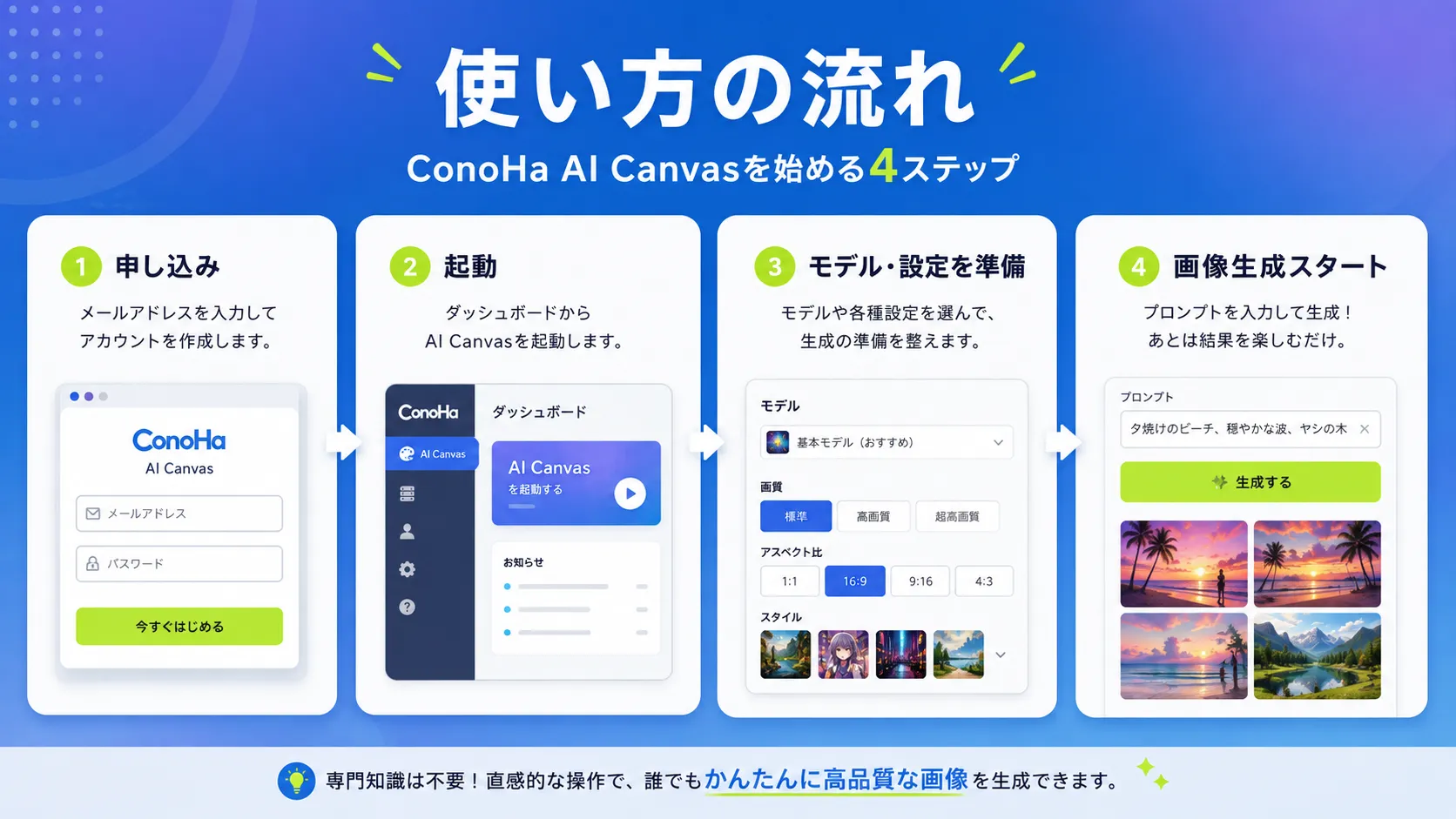 ConoHa AI Canvasを始める4ステップ。申し込み・起動・モデルと設定を準備・画像生成スタート